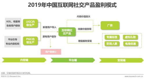 艾瑞洞察 互聯網社交企業的營銷之道與日用百貨銷售融合策略